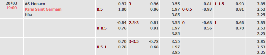 Tỷ lệ kèo nhà cái Monaco vs PSG mới nhất, 19h ngày 20/3 - Ảnh 2