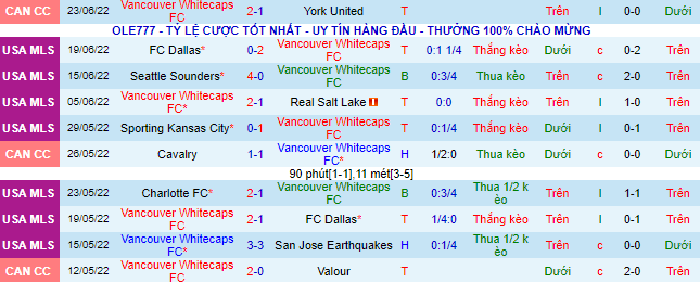 Tỷ lệ kèo nhà cái Vancouver vs New England Revs, 7h07 ngày 27/6 - Ảnh 2