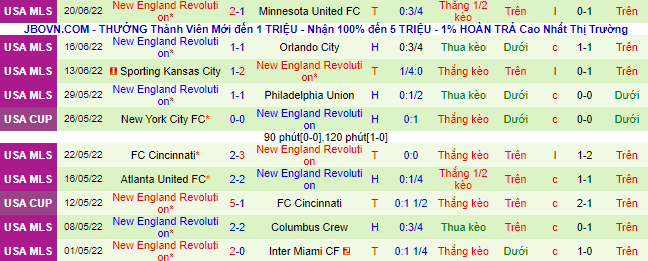 Tỷ lệ kèo nhà cái Vancouver vs New England Revs, 7h07 ngày 27/6 - Ảnh 3