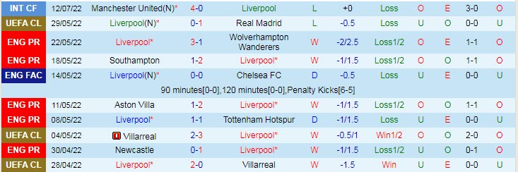 Biến động tỷ lệ kèo Liverpool vs Crystal Palace, 19h35 ngày 15/7 - Ảnh 2