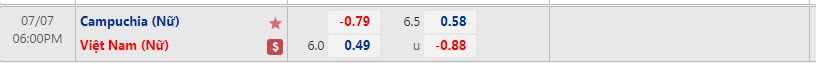 Biến động tỷ lệ kèo nữ Việt Nam vs nữ Campuchia, 18h ngày 7/7 - Ảnh 1