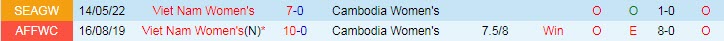 Biến động tỷ lệ kèo nữ Việt Nam vs nữ Campuchia, 18h ngày 7/7 - Ảnh 4