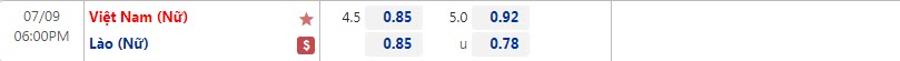 Biến động tỷ lệ kèo nữ Việt Nam vs nữ Lào, 18h ngày 9/7 - Ảnh 1