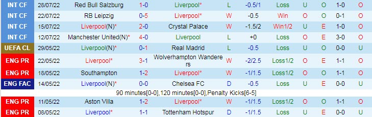 Dự đoán, soi kèo thẻ vàng Liverpool vs Man City, 23h ngày 30/7 - Ảnh 1