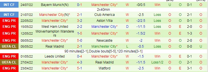 Dự đoán, soi kèo thẻ vàng Liverpool vs Man City, 23h ngày 30/7 - Ảnh 2