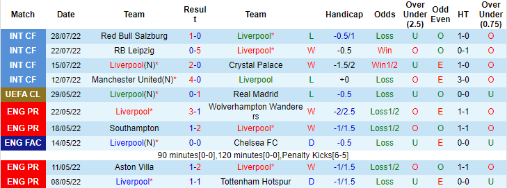 Lịch sử đối đầu Liverpool vs Man City, 23h ngày 30/7 - Ảnh 1