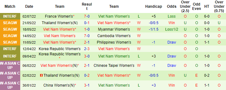 Nhận định, so kèo Nữ Việt Nam vs nữ Campuchia, 18h ngày 7/7 - Ảnh 2