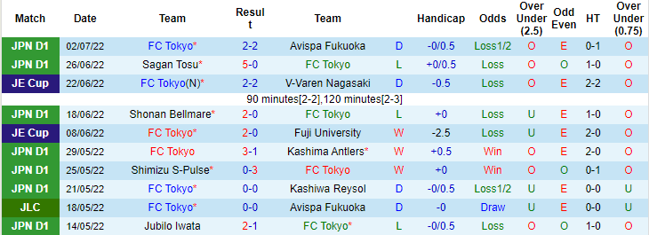 Nhận định, so kèo Tokyo vs Consadole Sapporo, 17h ngày 6/7 - Ảnh 1