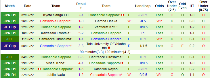 Nhận định, so kèo Tokyo vs Consadole Sapporo, 17h ngày 6/7 - Ảnh 2