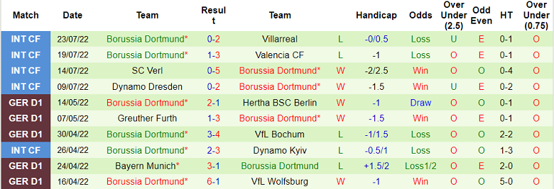 Nhận định, soi kèo 1860 Munich vs Dortmund, 1h45 ngày 30/7 - Ảnh 2