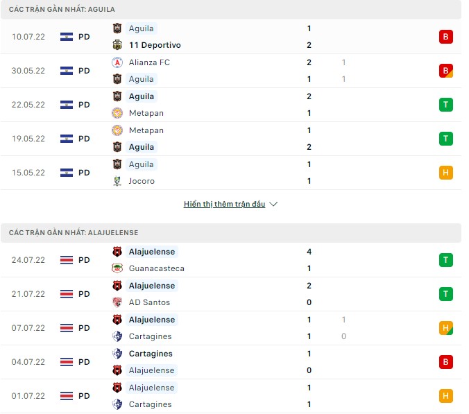 Nhận định, soi kèo Aguila vs Alajuelense, 09h00 ngày 27/07 - Ảnh 1