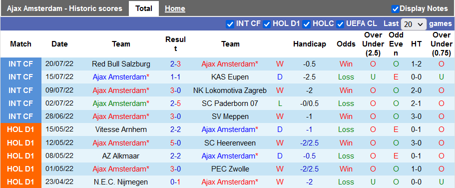 Nhận định, soi kèo Ajax vs Eintracht Frankfurt, 20h00 ngày 23/7 - Ảnh 1