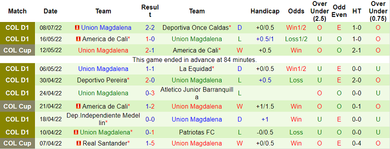 Nhận định, soi kèo Alianza Petrolera vs Union Magdalena, 6h ngày 13/7 - Ảnh 2