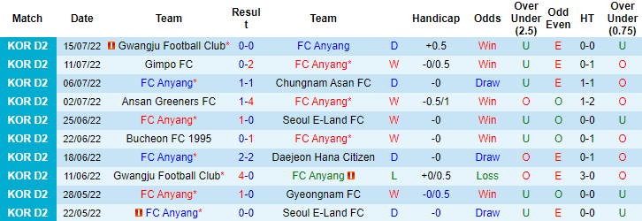 Nhận định, soi kèo Anyang vs Busan IPark, 17h30 ngày 31/7 - Ảnh 1