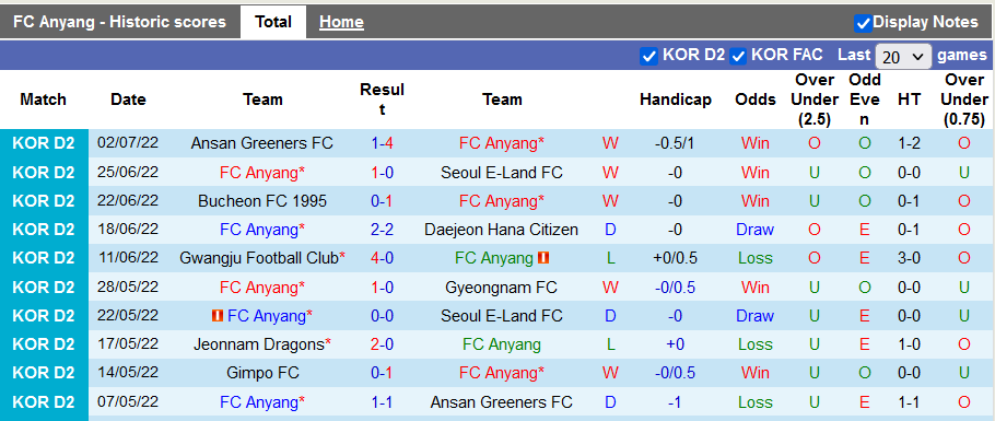 Nhận định, soi kèo Anyang vs Chungnam Asan, 17h30 ngày 6/7 - Ảnh 1