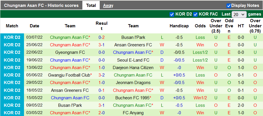 Nhận định, soi kèo Anyang vs Chungnam Asan, 17h30 ngày 6/7 - Ảnh 2