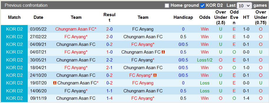 Nhận định, soi kèo Anyang vs Chungnam Asan, 17h30 ngày 6/7 - Ảnh 3