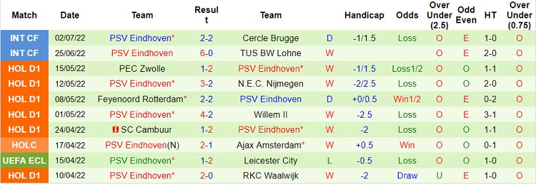 Nhận định, soi kèo Arminia Bielefeld vs PSV, 20h30 ngày 9/7 - Ảnh 2