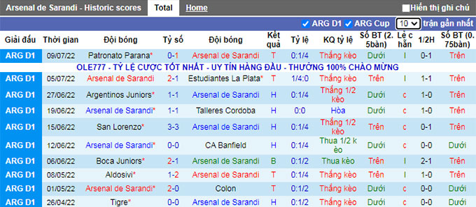 Nhận định, soi kèo Arsenal Sarandi vs Platense, 7h30 ngày 16/7 - Ảnh 1