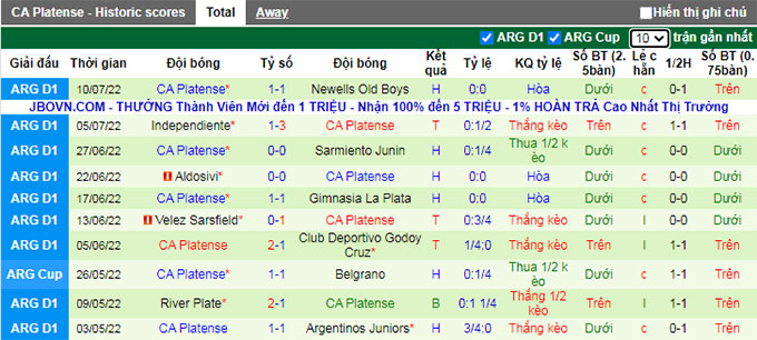 Nhận định, soi kèo Arsenal Sarandi vs Platense, 7h30 ngày 16/7 - Ảnh 2