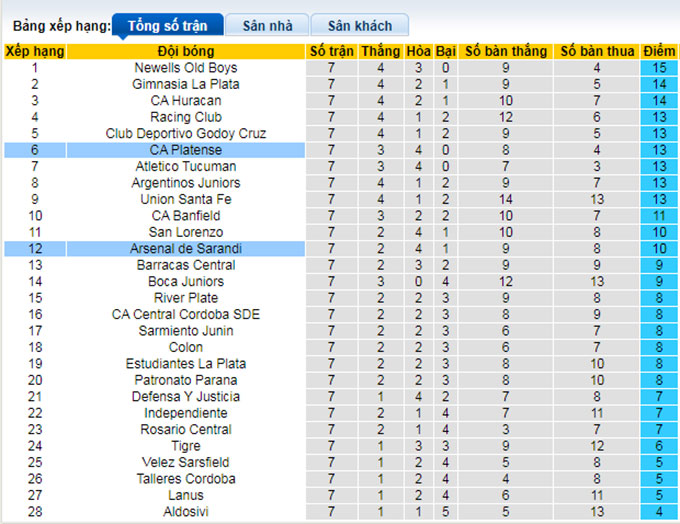 Nhận định, soi kèo Arsenal Sarandi vs Platense, 7h30 ngày 16/7 - Ảnh 4