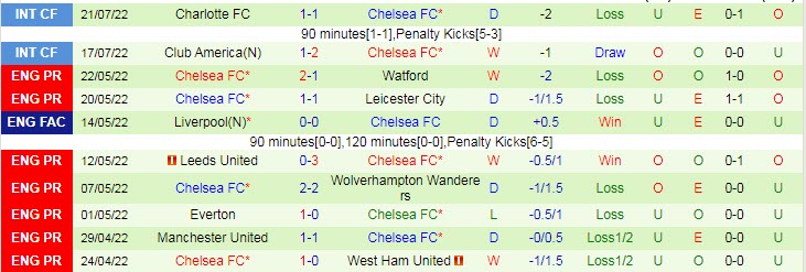 Nhận định, soi kèo Arsenal vs Chelsea, 7h ngày 24/7 - Ảnh 2