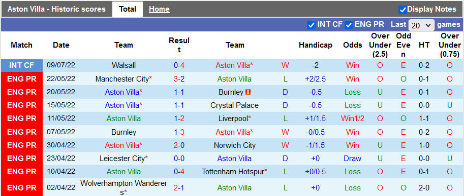 Nhận định, soi kèo Aston Villa vs Leeds, 11h35 ngày 17/7 - Ảnh 1