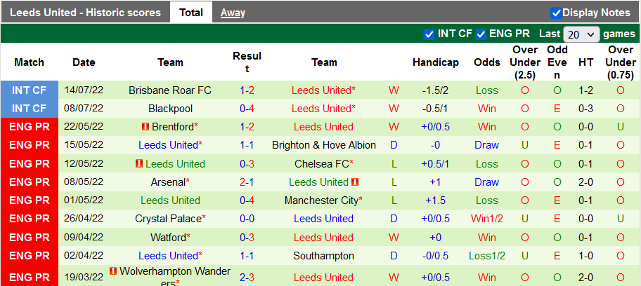 Nhận định, soi kèo Aston Villa vs Leeds, 11h35 ngày 17/7 - Ảnh 2