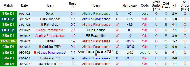 Nhận định, soi kèo Athletico/PR vs Bahia, 6h30 ngày 13/7 - Ảnh 1