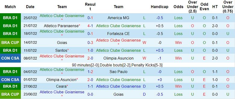 Nhận định, soi kèo Atletico GO vs Corinthians, 7h30 ngày 28/7 - Ảnh 1