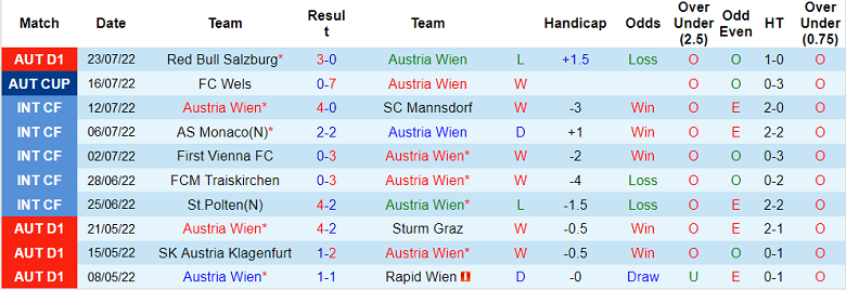 Nhận định, soi kèo Austria Vienna vs LASK, 22h ngày 31/7 - Ảnh 1