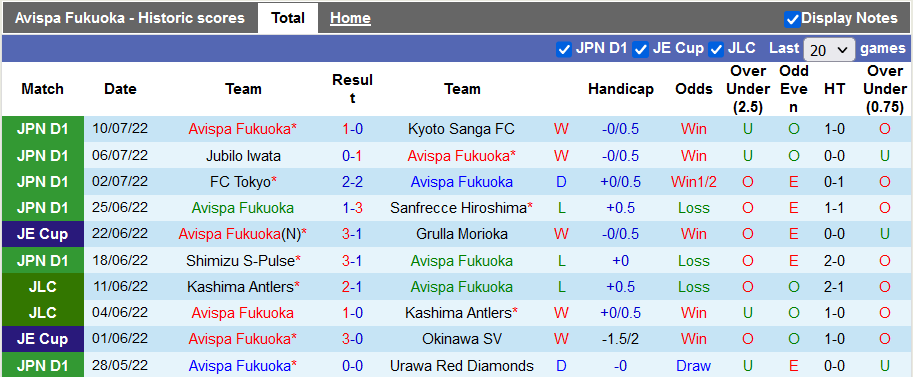 Nhận định, soi kèo Avispa Fukuoka vs V-Varen Nagasaki, 17h ngày 13/7 - Ảnh 1