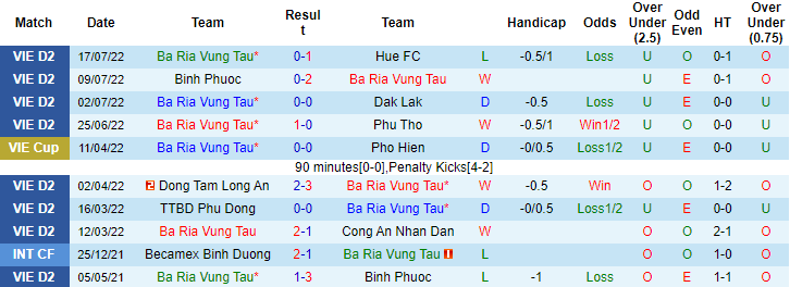 Nhận định, soi kèo Bà Rịa Vũng Tàu vs Cần Thơ, 18h ngày 24/7 - Ảnh 1