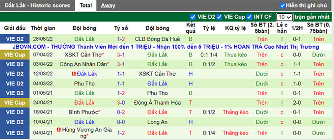 Nhận định, soi kèo Bà Rịa Vũng Tàu vs Đắk Lắk, 18h ngày 2/7 - Ảnh 2