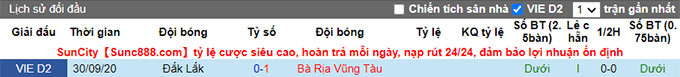 Nhận định, soi kèo Bà Rịa Vũng Tàu vs Đắk Lắk, 18h ngày 2/7 - Ảnh 3