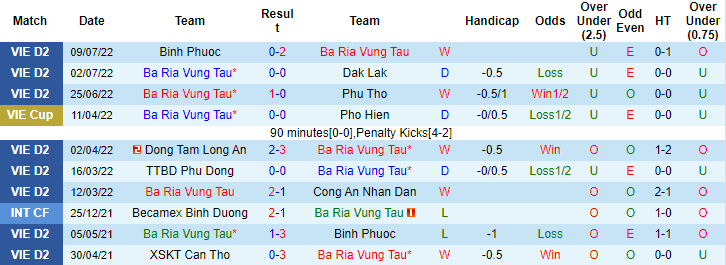 Nhận định, soi kèo Bà Rịa Vũng Tàu vs Huế, 18h ngày 17/7 - Ảnh 1