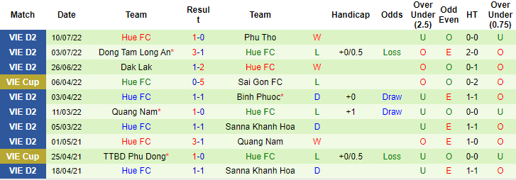 Nhận định, soi kèo Bà Rịa Vũng Tàu vs Huế, 18h ngày 17/7 - Ảnh 2