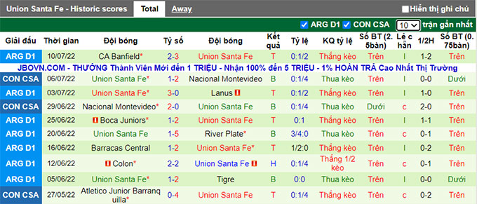 Nhận định, soi kèo Banfield vs Unión Santa Fe, 7h10 ngày 13/7 - Ảnh 2