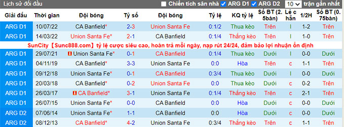 Nhận định, soi kèo Banfield vs Unión Santa Fe, 7h10 ngày 13/7 - Ảnh 3