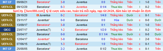 Nhận định, soi kèo Barcelona vs Juventus, 7h30 ngày 27/7 - Ảnh 1