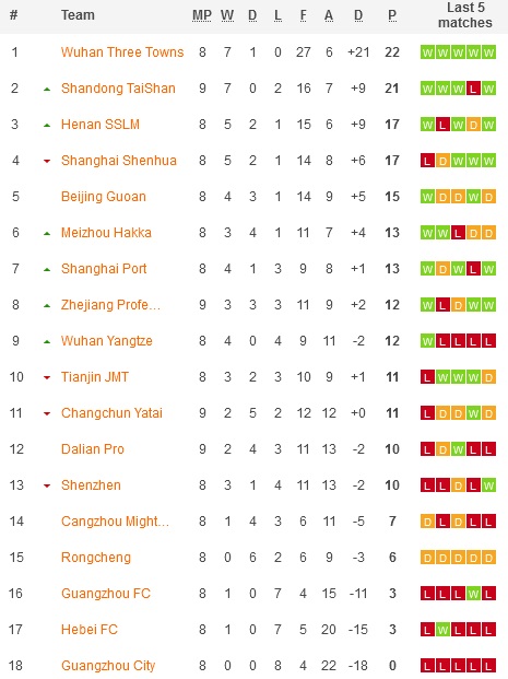 Nhận định, soi kèo Beijing Guoan vs Meizhou Hakka, 16h30 ngày 7/7 - Ảnh 5