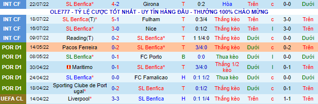 Nhận định, soi kèo Benfica vs Newcastle, 2h ngày 27/7 - Ảnh 2