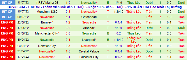 Nhận định, soi kèo Benfica vs Newcastle, 2h ngày 27/7 - Ảnh 3