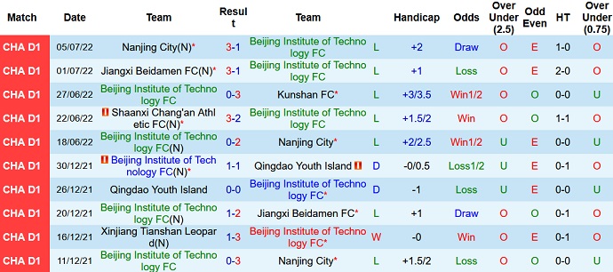 Nhận định, soi kèo BIT vs Shaanxi Chang'an, 14h30 ngày 9/7 - Ảnh 1