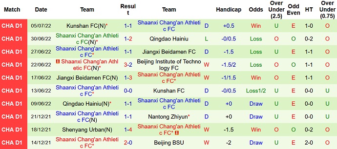 Nhận định, soi kèo BIT vs Shaanxi Chang'an, 14h30 ngày 9/7 - Ảnh 2