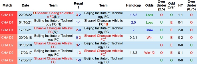 Nhận định, soi kèo BIT vs Shaanxi Chang'an, 14h30 ngày 9/7 - Ảnh 3