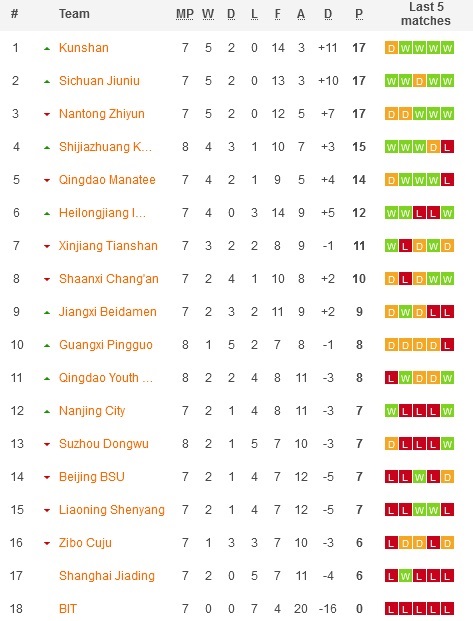 Nhận định, soi kèo BIT vs Shaanxi Chang'an, 14h30 ngày 9/7 - Ảnh 4