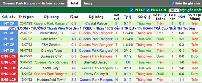 Nhận định, soi kèo Blackburn vs QPR, 21h ngày 30/7 - Ảnh 2