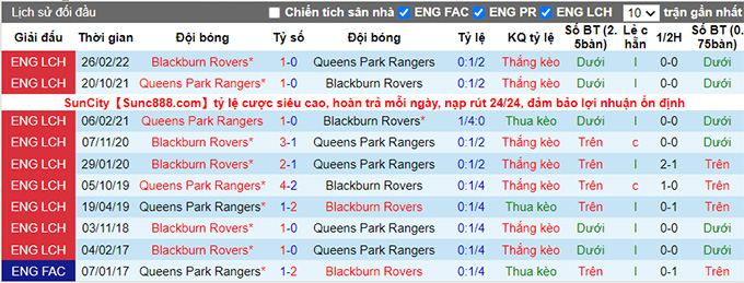 Nhận định, soi kèo Blackburn vs QPR, 21h ngày 30/7 - Ảnh 3