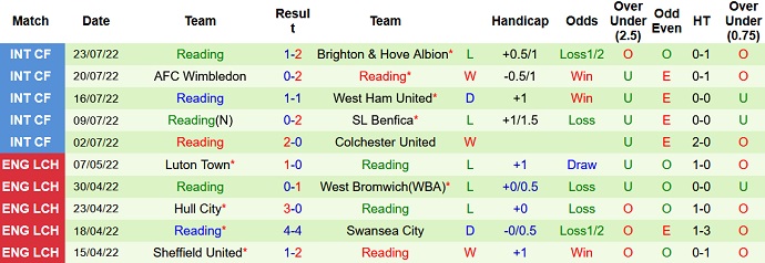 Nhận định, soi kèo Blackpool vs Reading, 21h00 ngày 30/7 - Ảnh 2